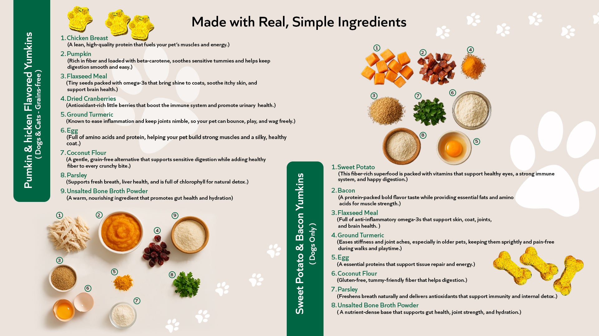 Dog treat recipe with ingredients displayed on a light background.